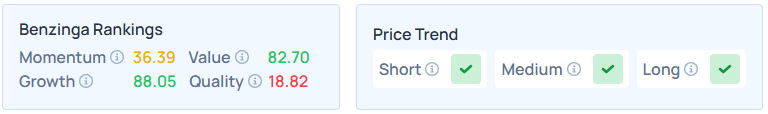 Benzinga's Edge Stock Rankings for BRK-B.