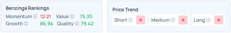 Benzinga’s Edge Stock Rankings for FSLR.